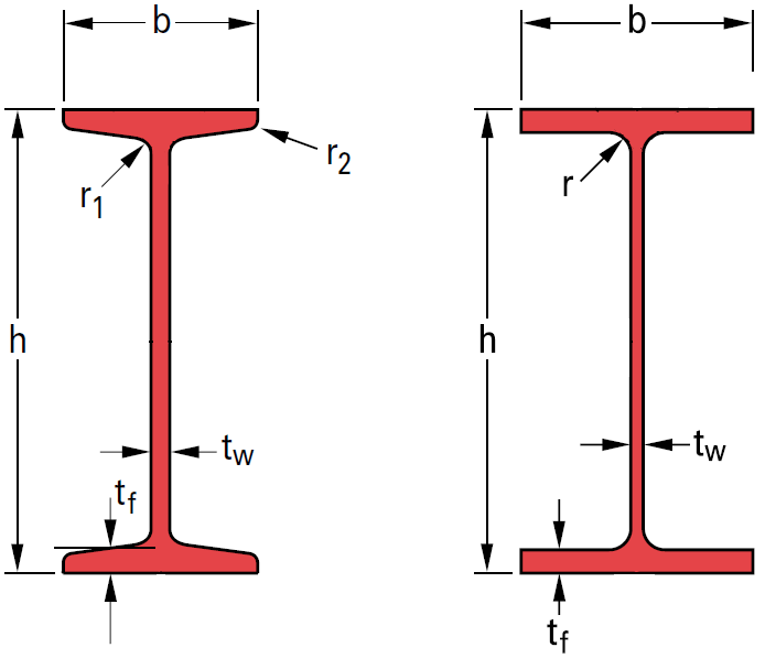 تیرآهن چیست و انواع آن ؟ 3 شکل شماتیک تیرآهن IPE و IPN