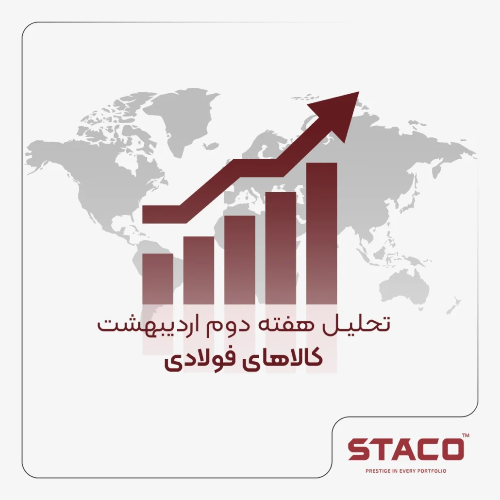 نمودار رشد بازار فولاد با پس‌زمینه نقشه جهان، نشان‌دهنده تحلیل و پیش‌بینی هفتگی قیمت محصولات فولادی مانند ورق گالوانیزه و تیرآهن، با متن فارسی 'تحلیل و پیش‌بینی بازار فولاد' و لوگوی برند STACO در پایین تصویر