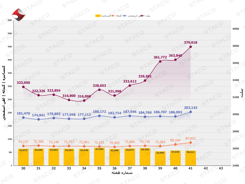 گزارش بورس کالا 1014b
